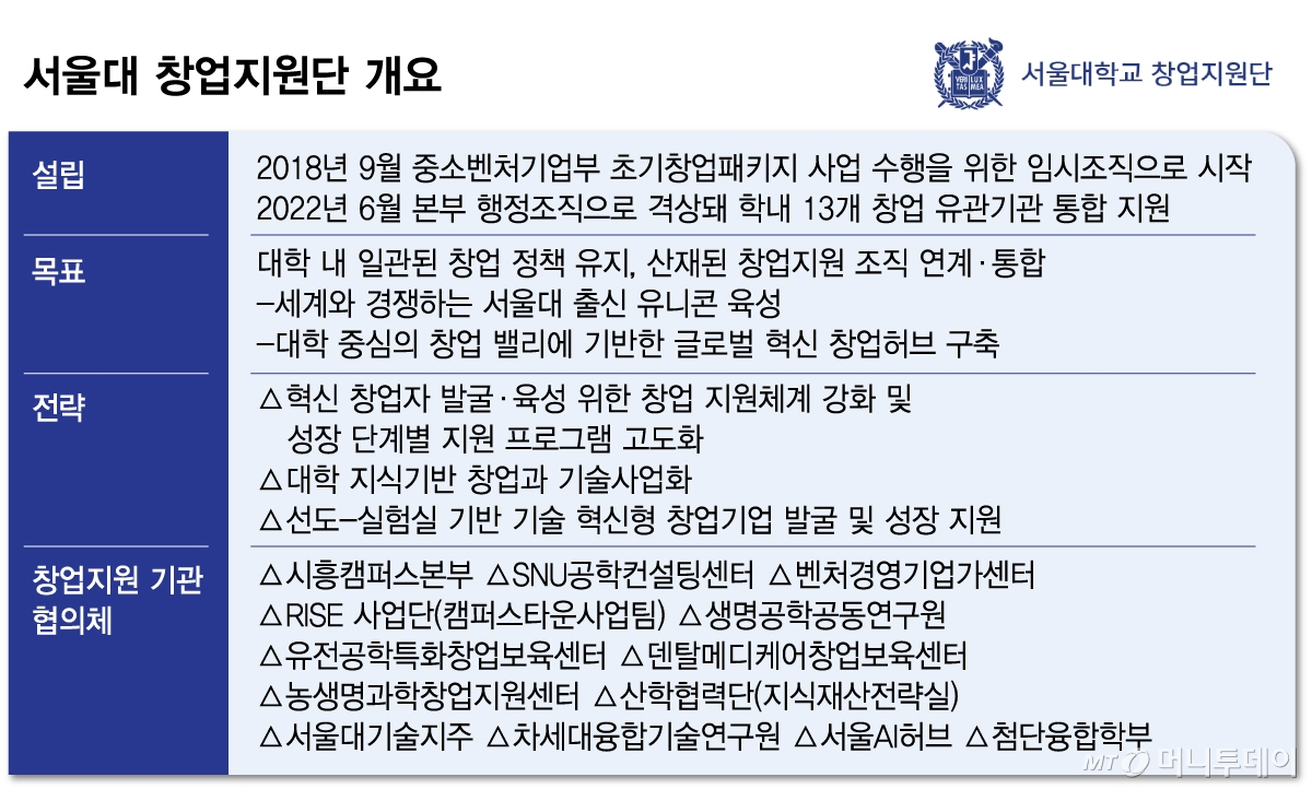 /그래픽=김다나