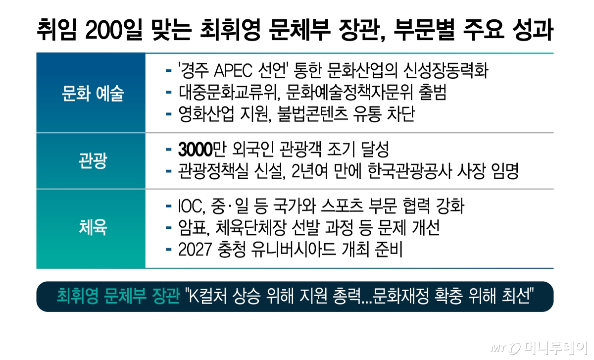 /그래픽 = 김지영 디자인기자