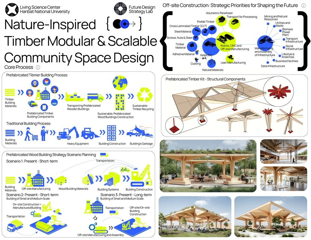 목재 모듈·확장형 커뮤니티 공간 '파빌리온' 구축 공정과정 및 조감도./사진제공=한밭대