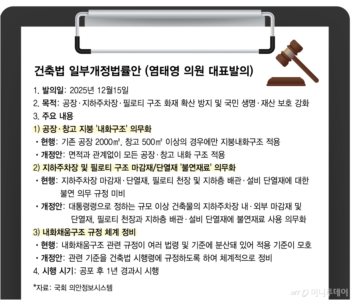 건축법 일부개정법률안 (염태영 의원 대표발의)/그래픽=김다나