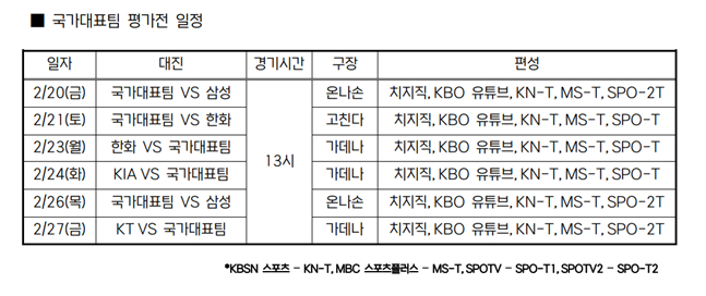 일본 오키나와 평가전 일정. /표=KBO