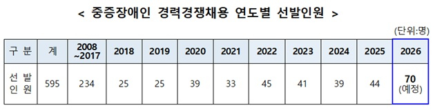 /사진제공=인사혁신처