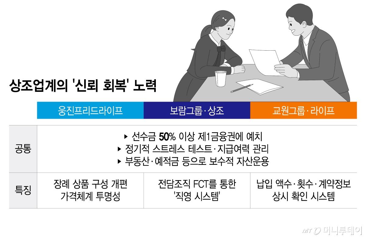 상조업계의 '신뢰 회복' 노력/그래픽=이지혜