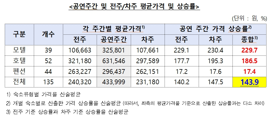 자료=공정거래위원회