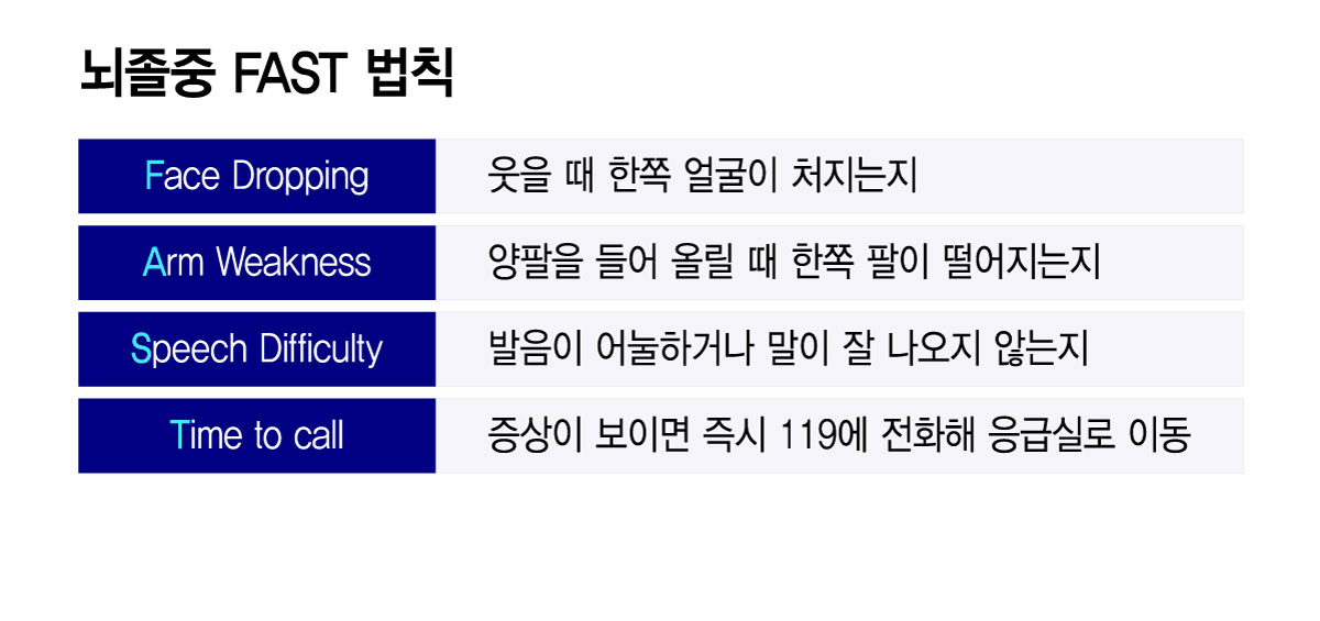 뇌졸중 FAST 법칙/디자인=윤선정