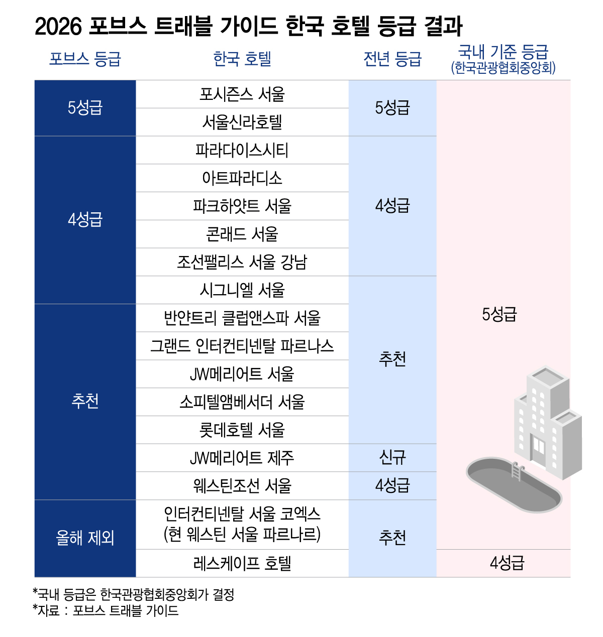 /그래픽=이지혜 디자인 기자