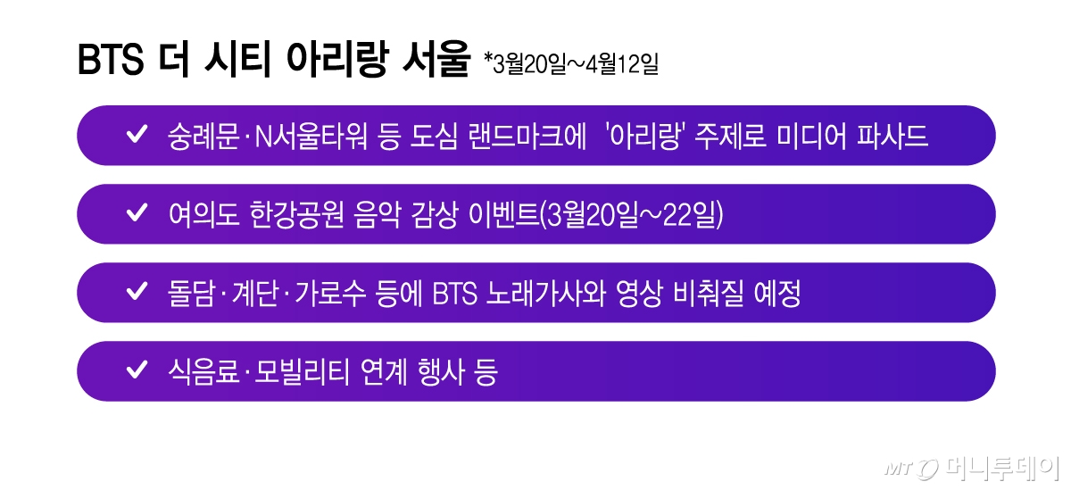 BTS 더 시티 아리랑 서울 시각물/그래픽=이지혜