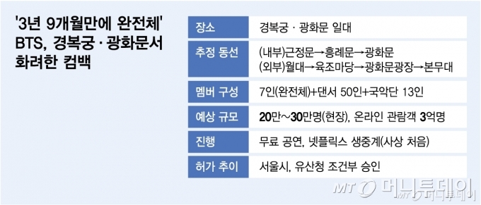 /그래픽 = 김다나 디자인기자