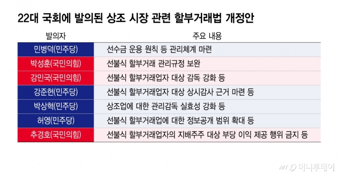 22대 국회에 발의된 상조 시장 관련 할부거래법 개정안/그래픽=윤선정