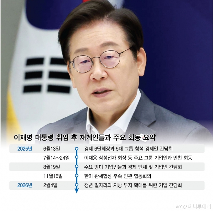 이재명 대통령 취임 후 재계인들과 주요 회동 요약/그래픽=김현정