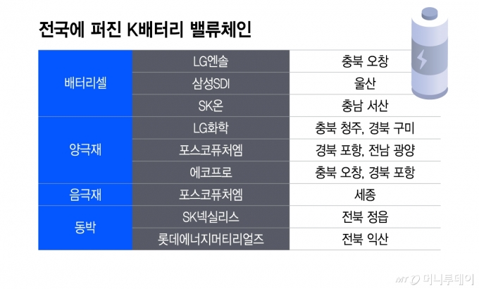 전국에 퍼진 K배터리 밸류체인/그래픽=이지혜
