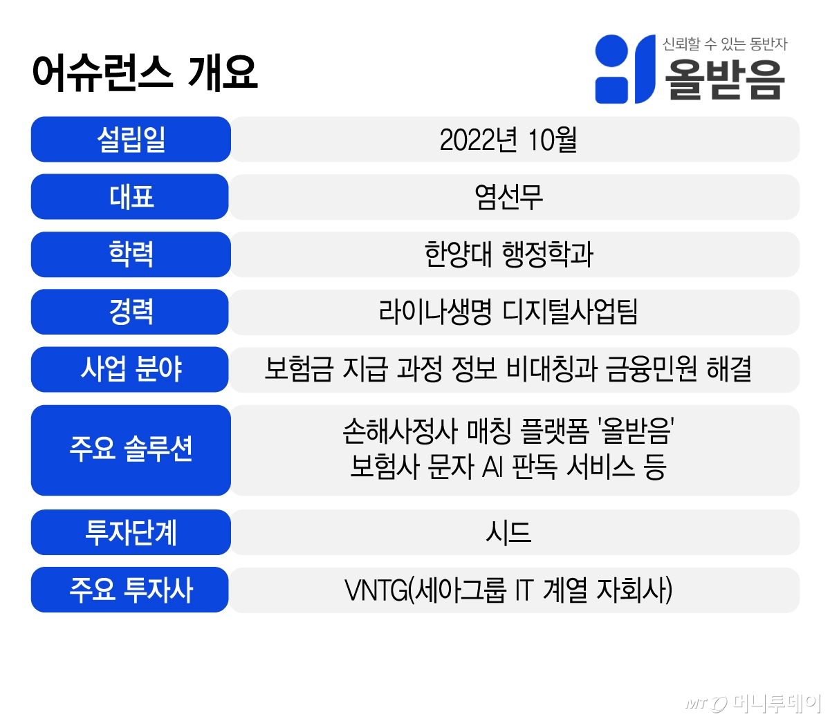 /그래픽=김지영