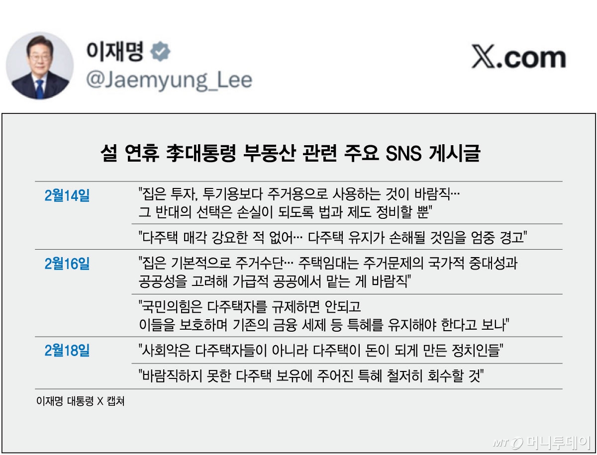 설 연휴 李대통령 부동산 관련 주요 SNS 게시글/그래픽=김현정