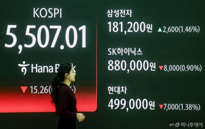 지난 13일 서울 중구 하나은행 딜링룸 전광판에 코스피 등 시황 정보가 나타나 있다. /사진=뉴시스