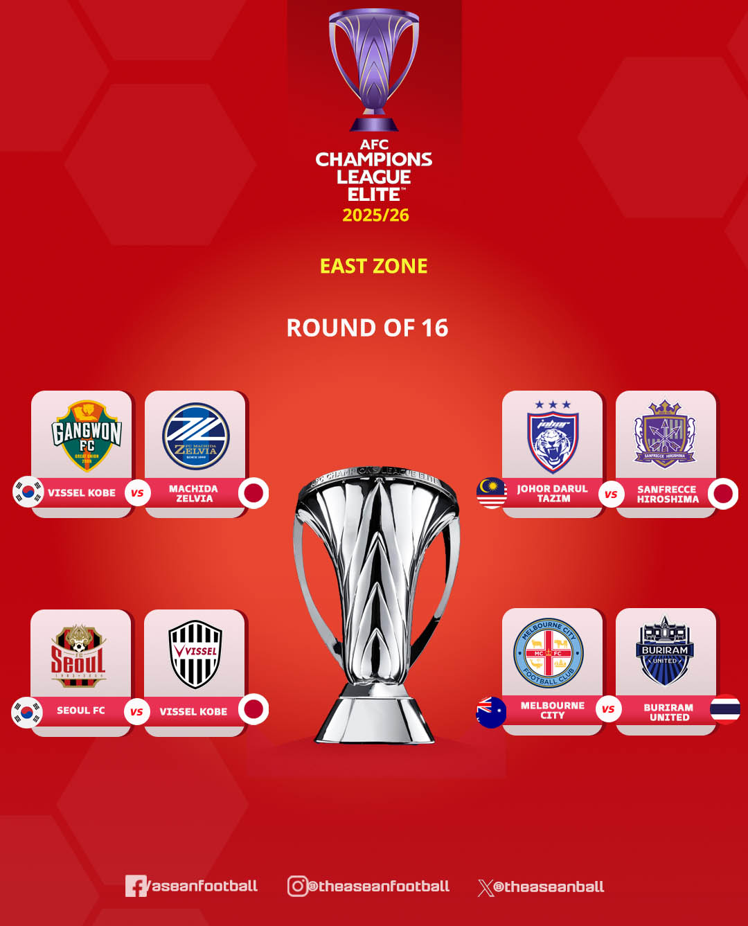 2025~2026 AFC 챔피언스리그 엘리트 동아시아 지역 16강 대진표. /사진=아세안풋볼 SNS 캡처