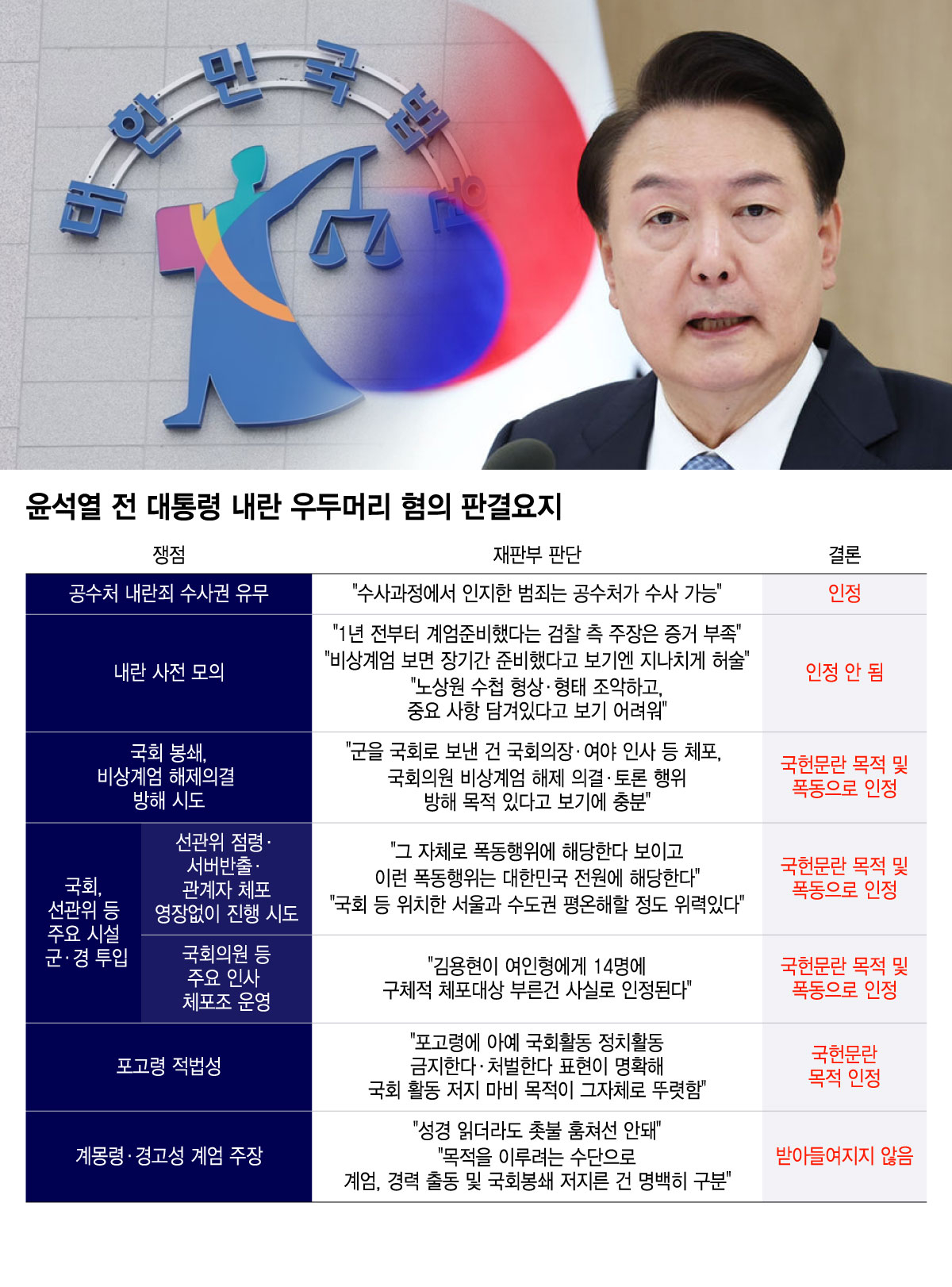 /그래픽=윤선정 디자인기자