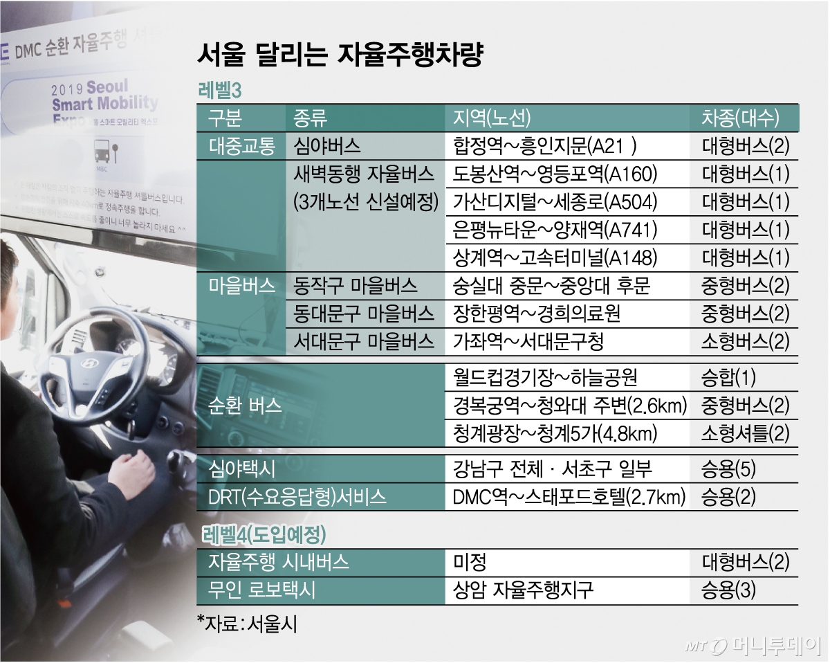 서울 달리는 자율주행차량/그래픽=임종철