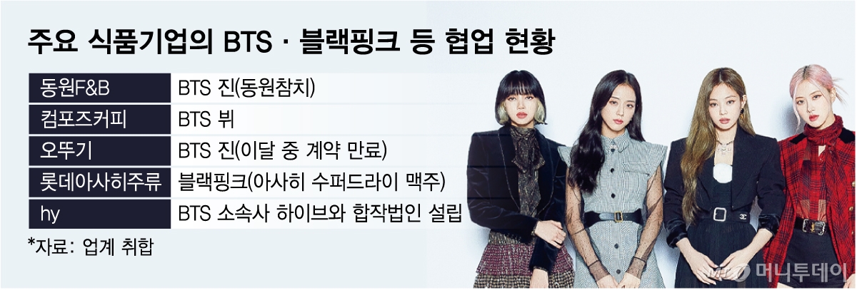 주요 식품기업의 BTS·블랙핑크 등 협업 현황/그래픽=임종철