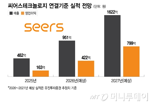 씨어스테크놀로지 연결기준 실적 전망/그래픽=이지혜