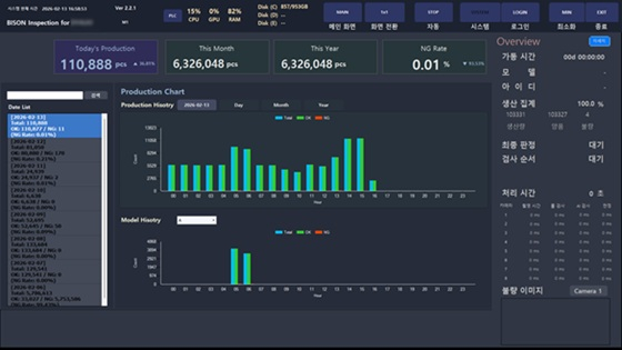 바이슨 검사 플랫폼 화면/사진제공=바이슨