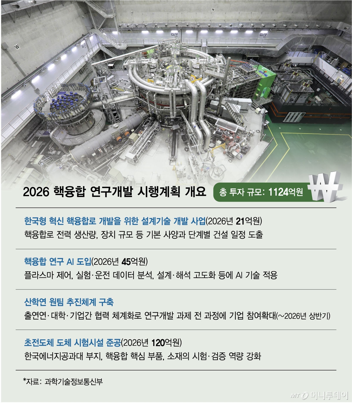 2026 핵융합 연구개발 시행계획 개요1/그래픽=김현정