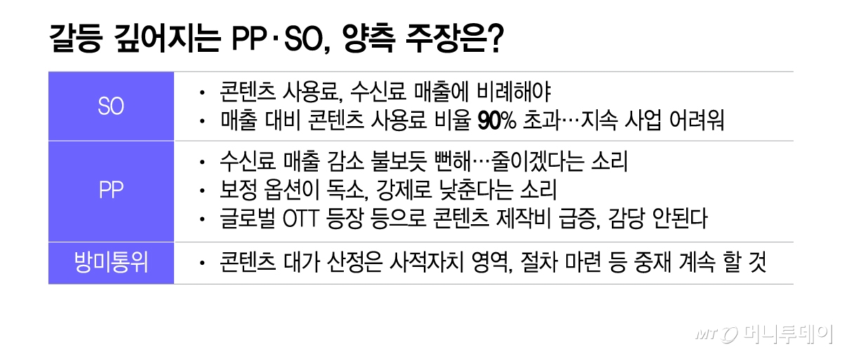 갈등 깊어지는 PP·SO, 양측 주장은/그래픽=이지혜