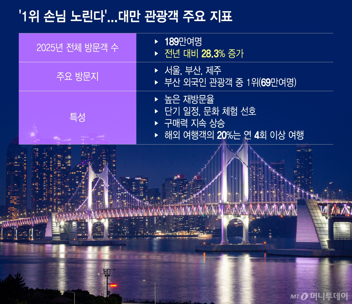 /그래픽 = 이지혜 디자인기자