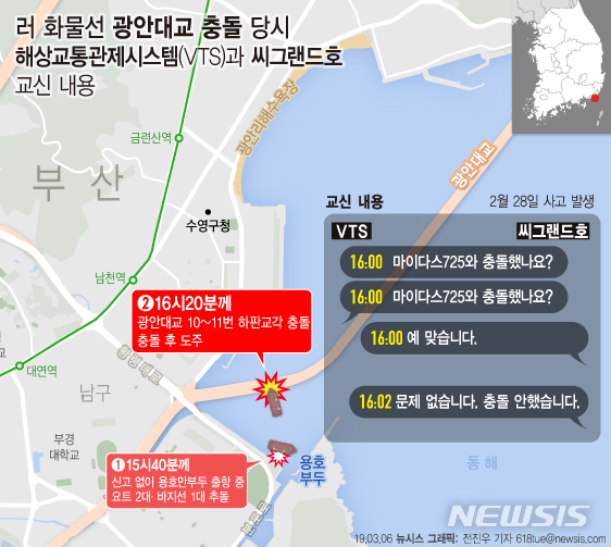 부산 남구 용호부두를 출항한 러시아 화물선 '씨그랜드호'가 광안대교를 들이받았다. VTS와 씨그랜드호의 교신 내용./그래픽=뉴시스(전진우 기자)