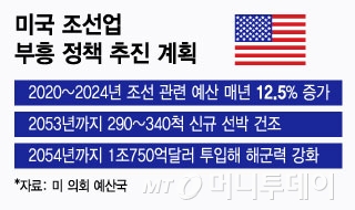 미국 조선업 부흥 정책 추진 계획/그래픽=윤선정