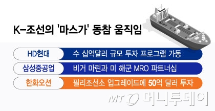 K-조선의 '마스가' 동참 움직임/그래픽=윤선정