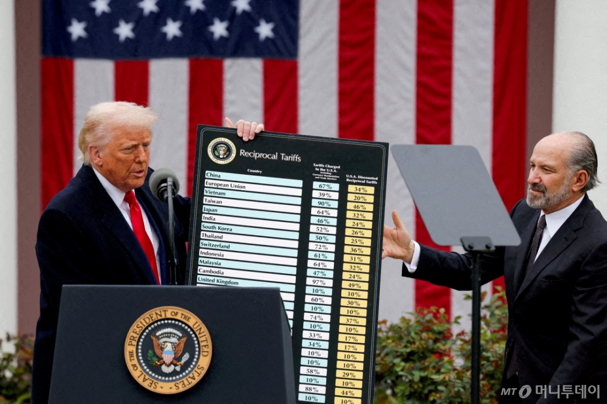 (로이터=뉴스1) 류정민 특파원 = 도널드 트럼프 미국 대통령이 지난 4월 2일 미국 워싱턴DC 백악관 로즈가든에서 하워드 러트닉 상무장관의 도움을 받아 국가별 상호관세율을 표시한 차트를 들어보이고 있다.  ⓒ 로이터=뉴스1  Copyright © 뉴스1. All rights reserved. 무단 전재 및 재배포,  AI학습 이용 금지. /사진=(로이터=뉴스1) 류정민 특파원