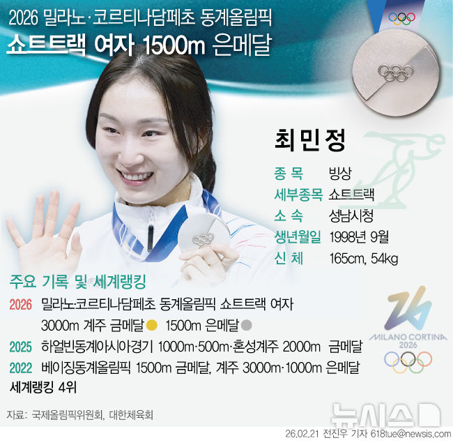 최민정의 역대 올림픽 메달 기록. /사진=뉴시스