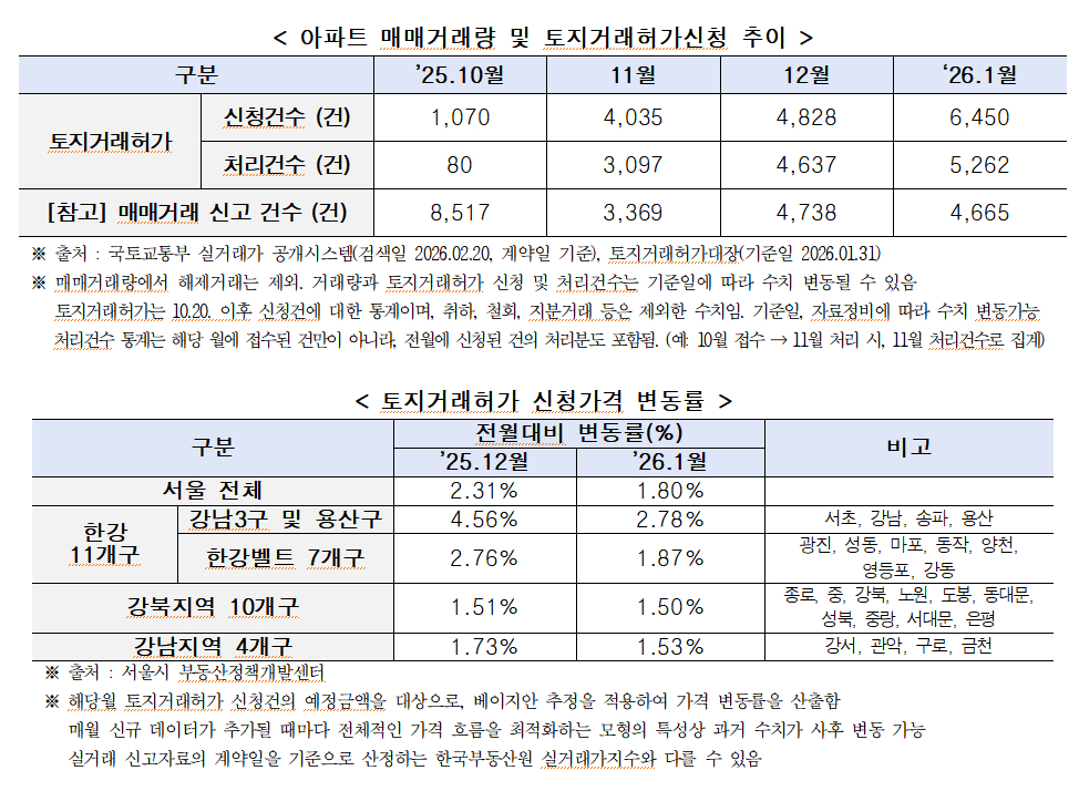 /사진제공=서울시