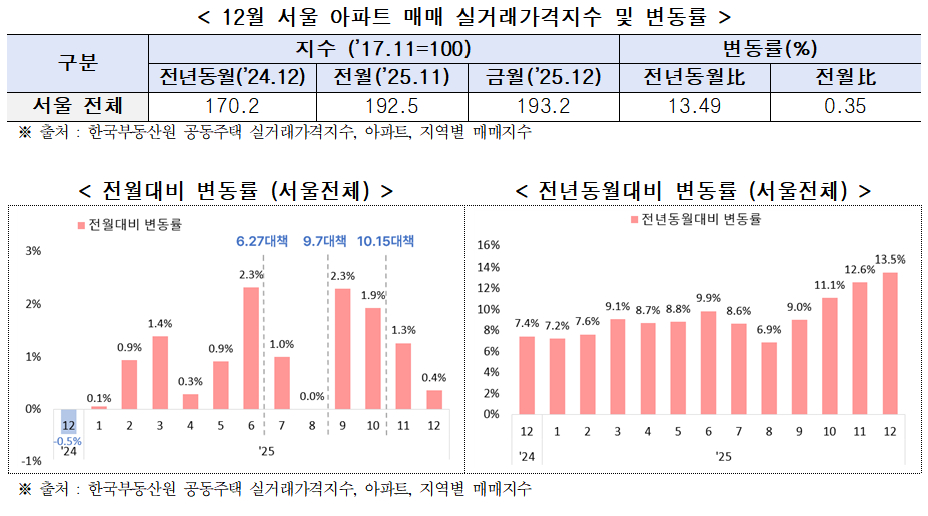 /사진제공=서울시