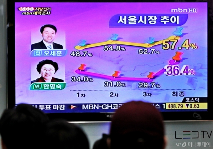 $ 제5회 전국동시지방선거 날(6.2 지방선거)인 2일 오후 인천국제공항을 찾은 시민들이 개표방송을 유심히 지켜보고 있다./ 인천국제공항=홍봉진 기자 /사진=인천국제공항=홍봉진기자 honggga@