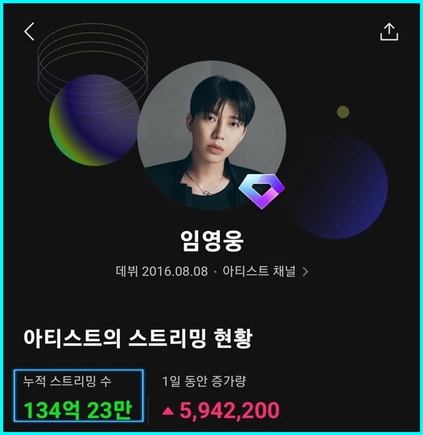 가수 임영웅./사진=물고기뮤직