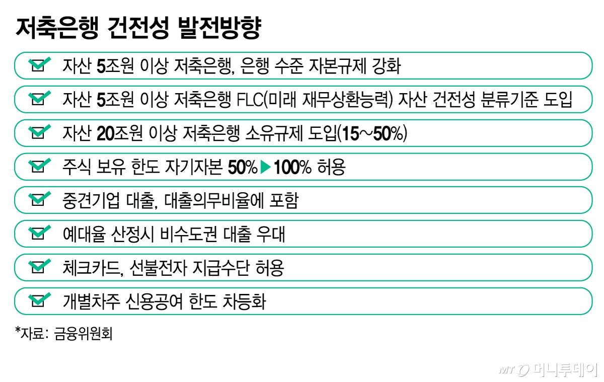 저축은행 건전성 발전방향/그래픽=김지영