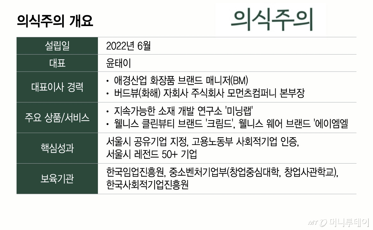 의식주의 개요/그래픽=이지혜