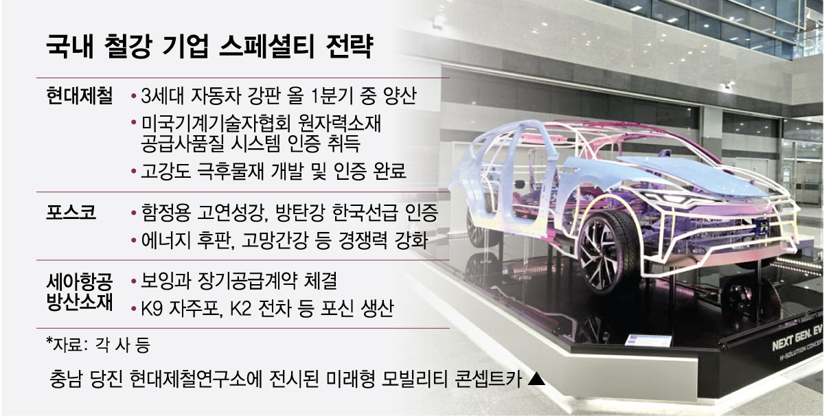 국내 철강 기업 스페셜티 전략/그래픽=최헌정