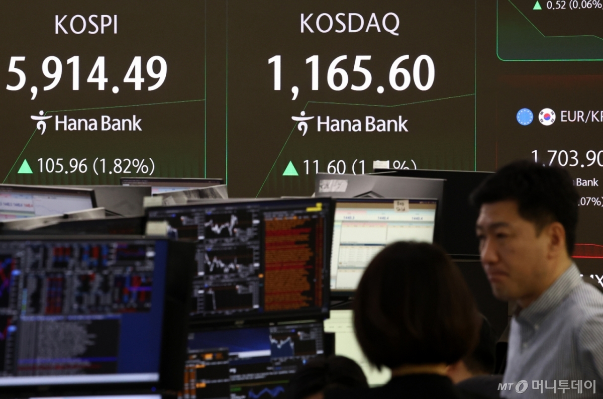 개인 조단위 순매수…코스피 장 마감 최고치 경신