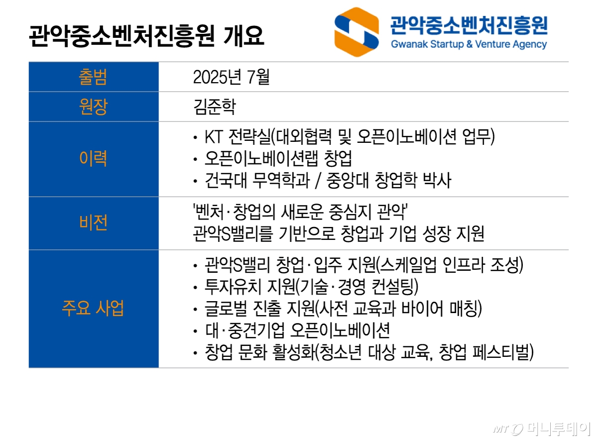 /그래픽=이지혜