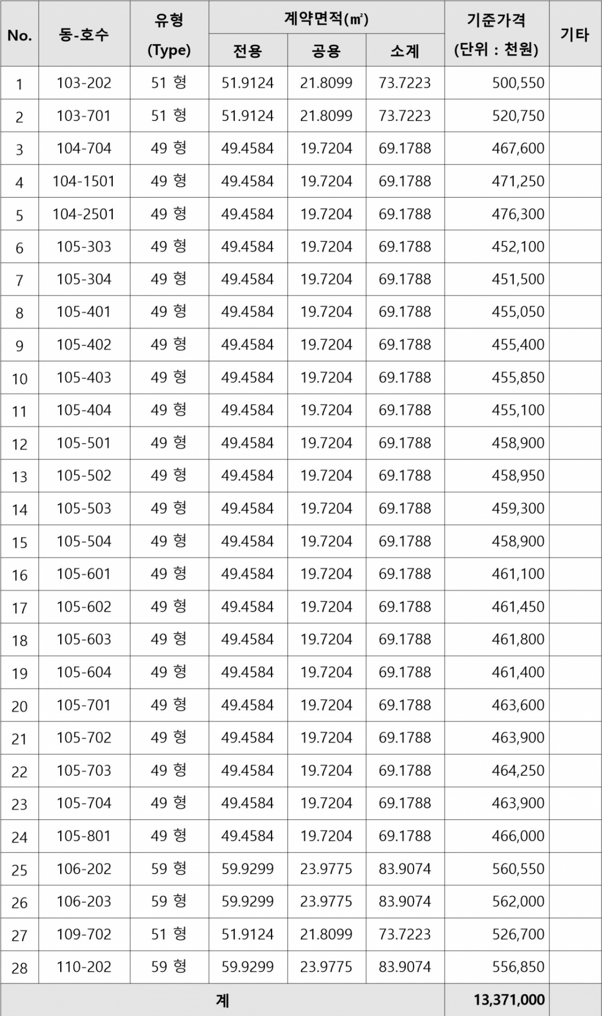 'e편한세상 시흥 더블스퀘어' 28가구 일반분양 세부내용./사진제공=조합측