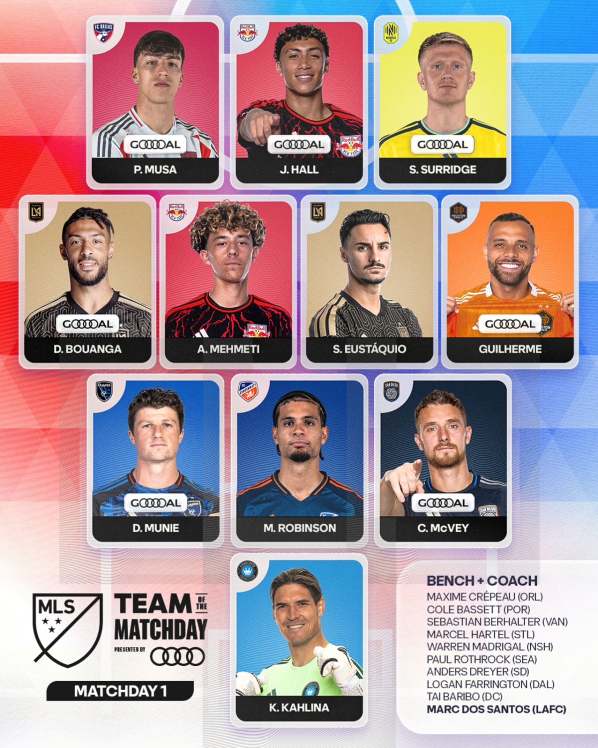 팀 오브 더 매치 데이. /사진=미국 메이저리그사커(MLS) 공식 홈페이지 갈무리