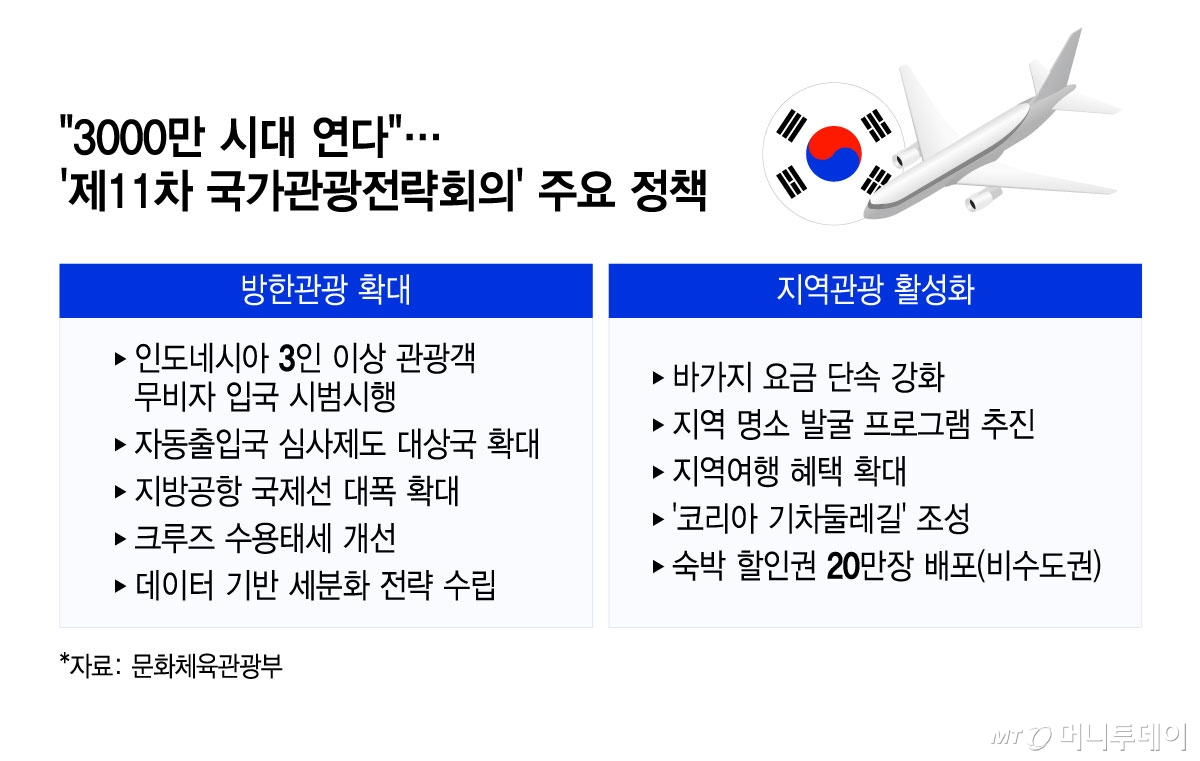 /그래픽 = 윤선정 디자인기자