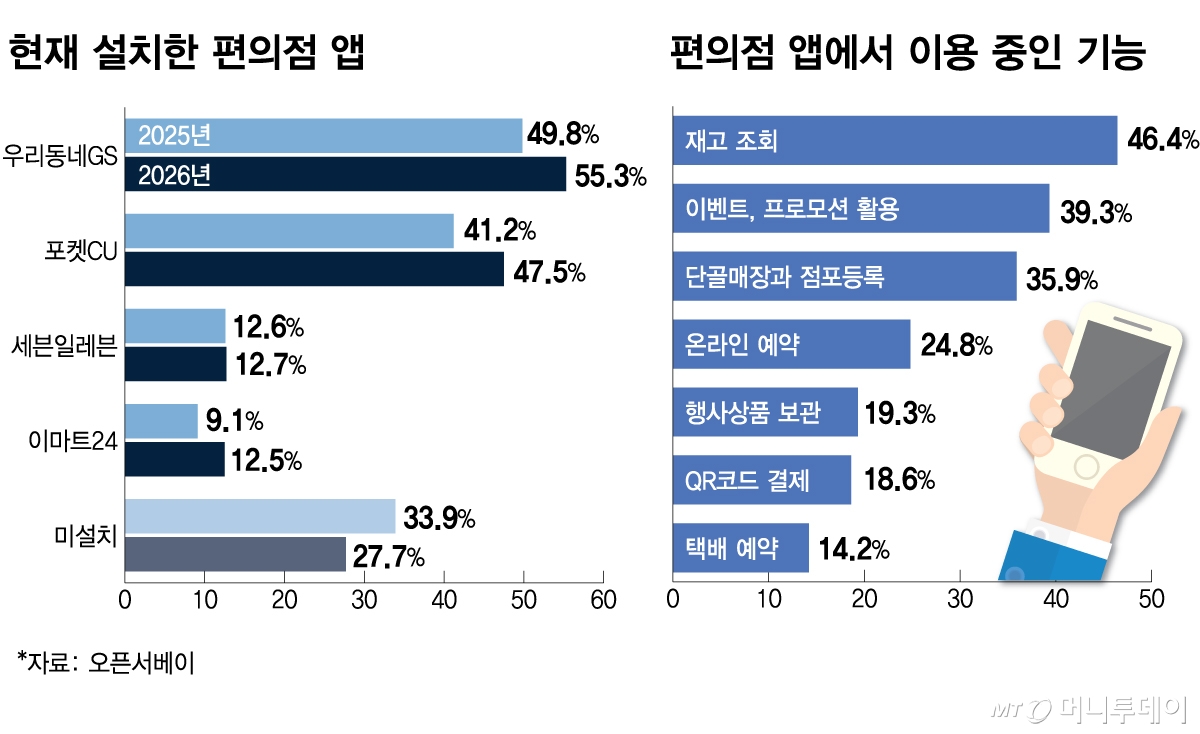 편의점 앱/그래픽=김다나