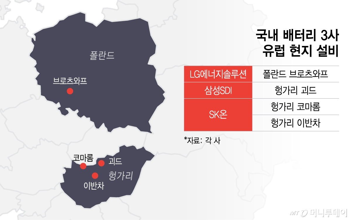 국내 배터리 3사 유럽 현지 설비/그래픽=이지혜