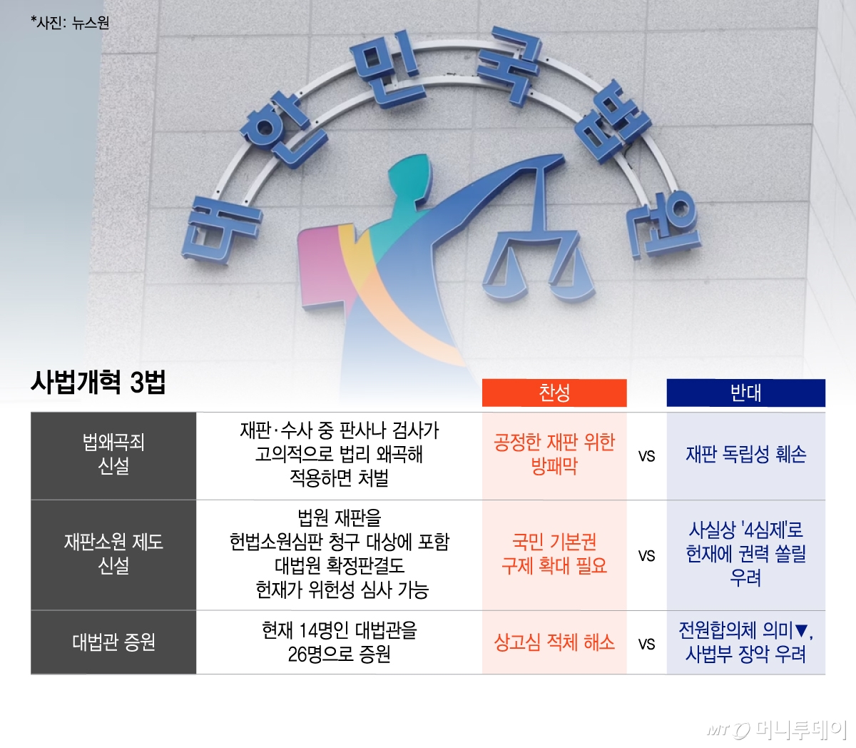 사법개혁 3법/그래픽=이지혜