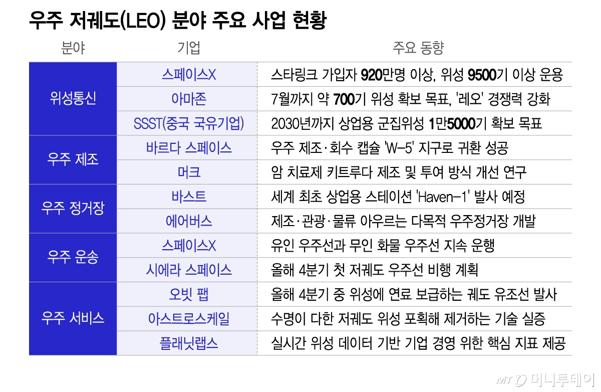/그래픽=이지혜