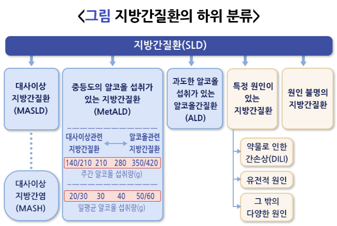 /자료=국가건강정보포털