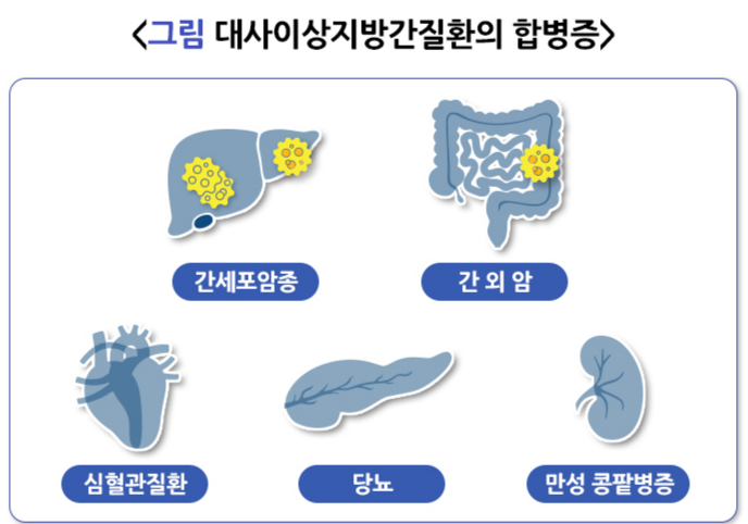 /자료=국가건강정보포털